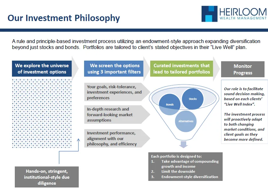 Heirloom investment philosophy overview